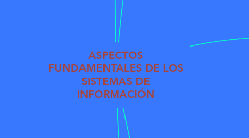 Mind Map: ASPECTOS FUNDAMENTALES DE LOS SISTEMAS DE INFORMACIÓN