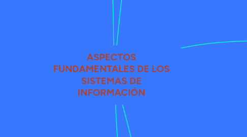 Mind Map: ASPECTOS FUNDAMENTALES DE LOS SISTEMAS DE INFORMACIÓN