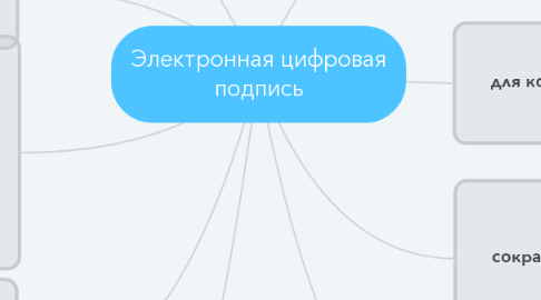 Mind Map: Электронная цифровая подпись