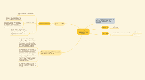 Mind Map: El Simulacro de Audiencia oral de presentacion de Aprehendido en Delito Flagrante