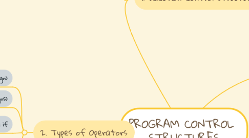 Mind Map: PROGRAM CONTROL  STRUCTURES