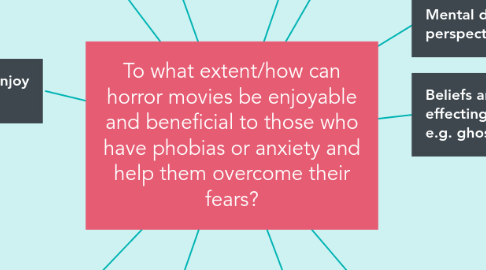 Mind Map: To what extent/how can horror movies be enjoyable and beneficial to those who have phobias or anxiety and help them overcome their fears?