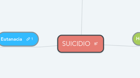 Mind Map: SUICIDIO