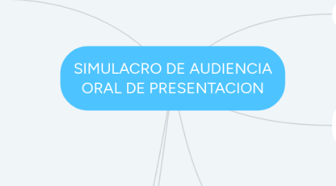 Mind Map: SIMULACRO DE AUDIENCIA ORAL DE PRESENTACION