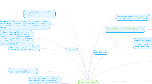 Mind Map: ANÁLISIS FODA