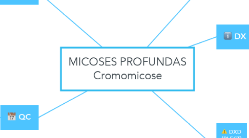 Mind Map: MICOSES PROFUNDAS Cromomicose