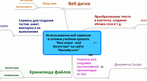 Mind Map: Использование веб-сервисов в сетевом учебном проекте "Моя семья - моё богатство!" на сайте "Nachalka.com"