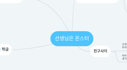 Mind Map: 선생님은 몬스터