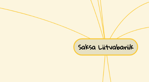 Mind Map: Saksa Liitvabariik