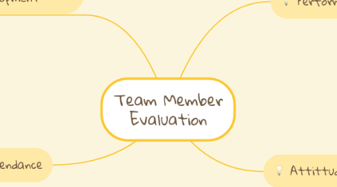 Mind Map: Team Member Evaluation