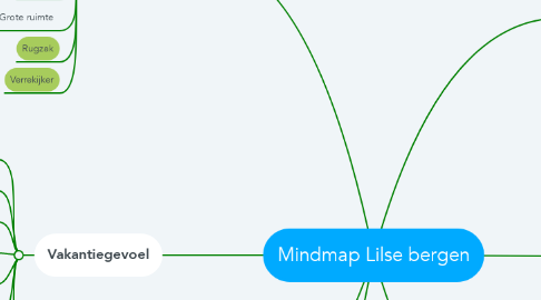 Mind Map: Mindmap Lilse bergen