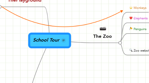 Mind Map: School Tour