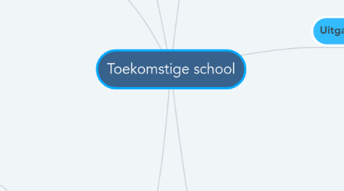 Mind Map: Toekomstige school