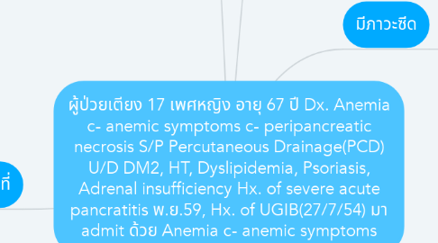 Mind Map: ผู้ป่วยเตียง 17 เพศหญิง อายุ 67 ปี Dx. Anemia c- anemic symptoms c- peripancreatic necrosis S/P Percutaneous Drainage(PCD) U/D DM2, HT, Dyslipidemia, Psoriasis, Adrenal insufficiency Hx. of severe acute pancratitis พ.ย.59, Hx. of UGIB(27/7/54) มา admit ด้วย Anemia c- anemic symptoms
