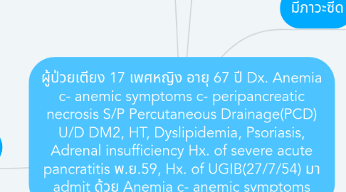 Mind Map: ผู้ป่วยเตียง 17 เพศหญิง อายุ 67 ปี Dx. Anemia c- anemic symptoms c- peripancreatic necrosis S/P Percutaneous Drainage(PCD) U/D DM2, HT, Dyslipidemia, Psoriasis, Adrenal insufficiency Hx. of severe acute pancratitis พ.ย.59, Hx. of UGIB(27/7/54) มา admit ด้วย Anemia c- anemic symptoms