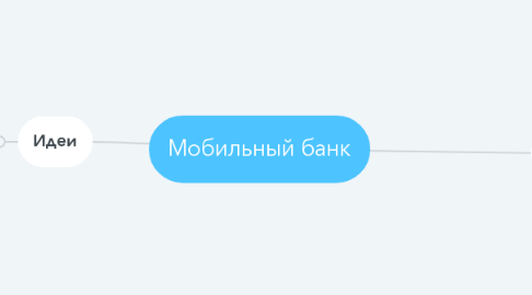 Mind Map: Мобильный банк