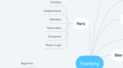 Mind Map: Frankrig