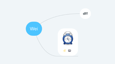 Mind Map: Wei