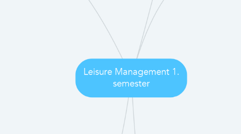 Mind Map: Leisure Management 1. semester