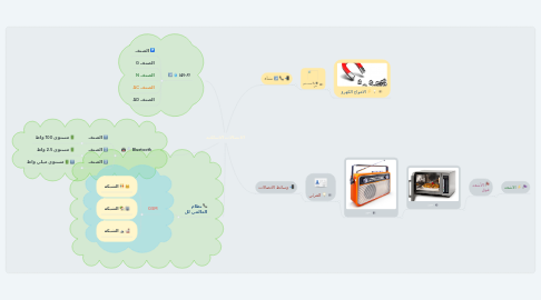 Mind Map: الاتصالات الاسلكية