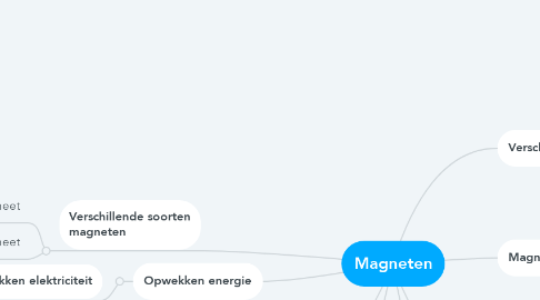 Mind Map: Magneten
