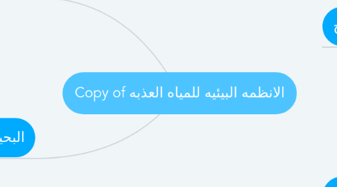 Mind Map: Copy of الانظمه البيئيه للمياه العذبه