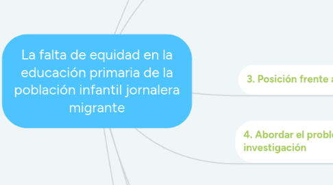 Mind Map: La falta de equidad en la educación primaria de la población infantil jornalera migrante