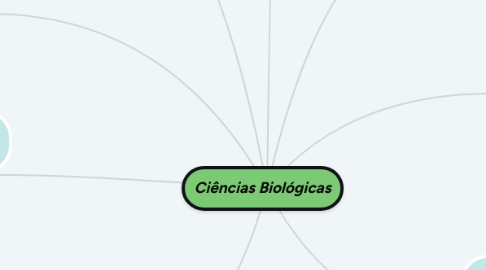 Mind Map: Ciências Biológicas