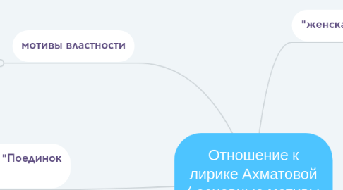 Mind Map: Отношение к лирике Ахматовой ( основные мотивы и характеристики)