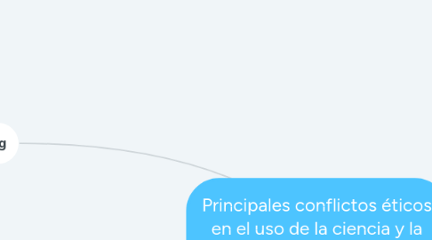 Mind Map: Principales conflictos éticos en el uso de la ciencia y la tecnología