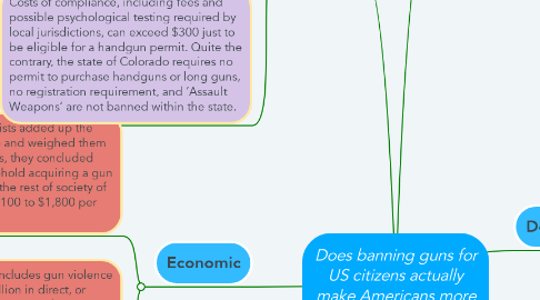 Mind Map: Does banning guns for US citizens actually make Americans more safe?