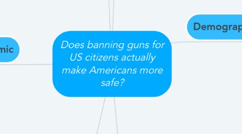 Mind Map: Does banning guns for US citizens actually make Americans more safe?