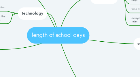 Mind Map: length of school days