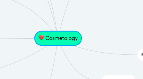Mind Map: Cosmetology