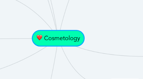 Mind Map: Cosmetology