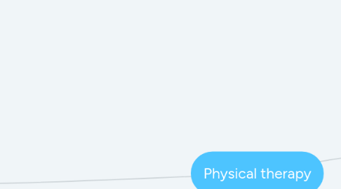 Mind Map: Physical therapy