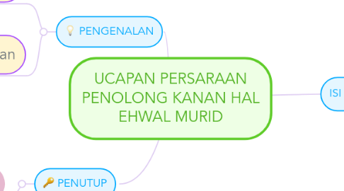 Mind Map: UCAPAN PERSARAAN PENOLONG KANAN HAL EHWAL MURID