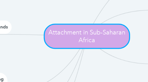 Mind Map: Attachment in Sub-Saharan Africa
