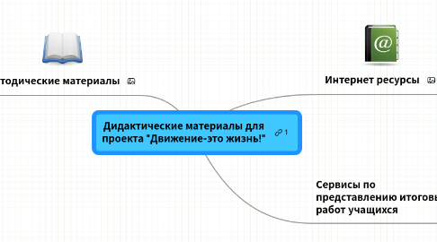 Mind Map: Дидактические материалы для проекта "Движение-это жизнь!"