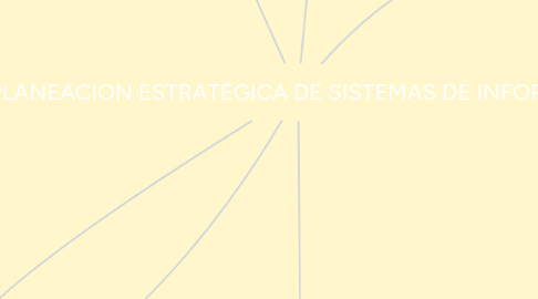 Mind Map: PLANEACION ESTRATÉGICA DE SISTEMAS DE INFORMACIÓN