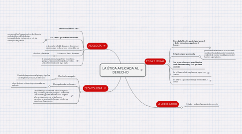 Mind Map: LA ÉTICA APLICADA AL DERECHO