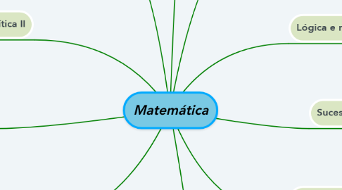 Mind Map: Matemática