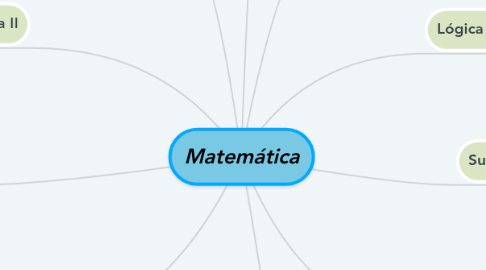 Mind Map: Matemática