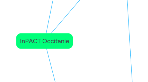 Mind Map: InPACT Occitanie