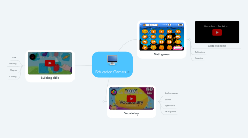 Mind Map: Education Games