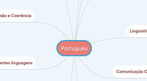 Mind Map: Português