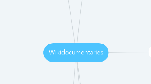 Mind Map: Wikidocumentaries