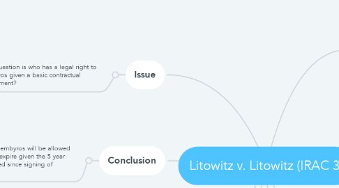 Mind Map: Litowitz v. Litowitz (IRAC 3)