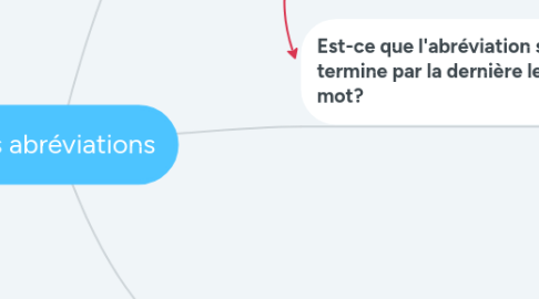 Mind Map: Les abréviations