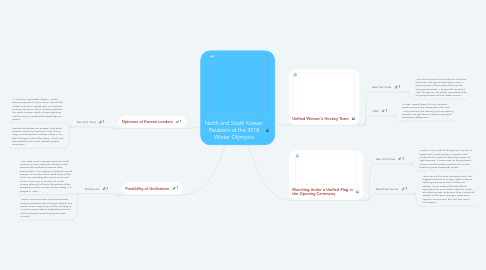 Mind Map: North and South Korean Relations at the 2018 Winter Olympics